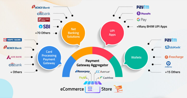 Payment-gateway-vs-Payment-aggregator